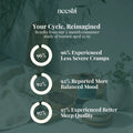 Hormonal Balance Bundle Neeshi