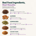 An infographic titled 'Real Food Ingredients, Real Results.' lists six foods with icons and benefit text: cacao, almonds, pumpkin seeds, flax seeds, and coconut sugar, on a light beige background.