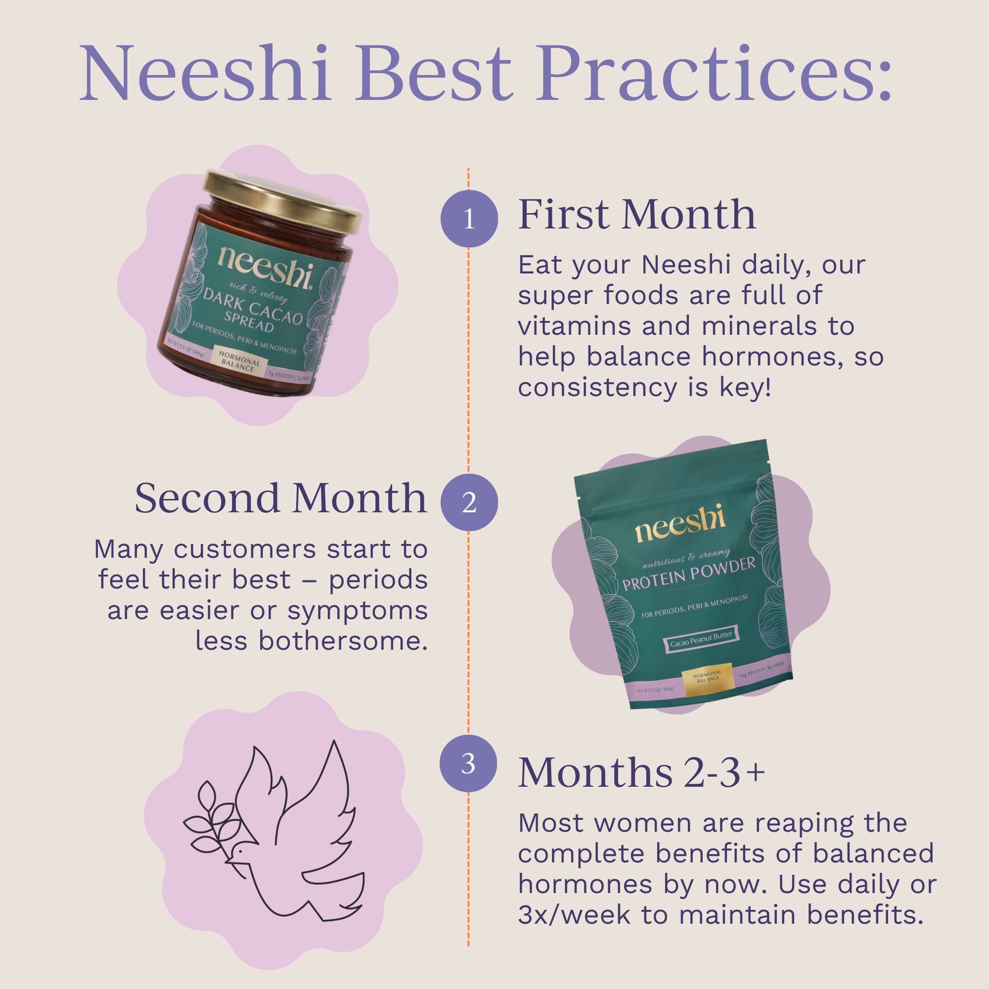 Dark Cacao Ritual Neeshi