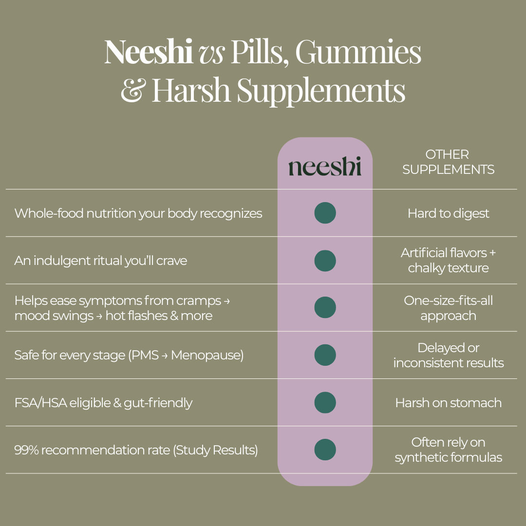 Hormonal Balance Bundle Neeshi