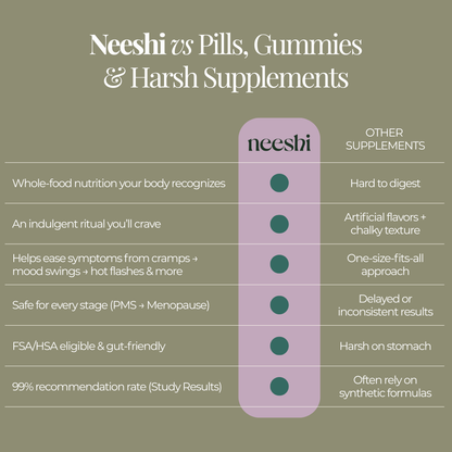 Hormonal Balance Bundle Neeshi