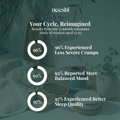Hormonal Balance Bundle Neeshi