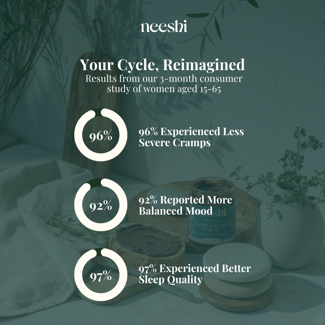 Hormonal Balance Bundle Neeshi